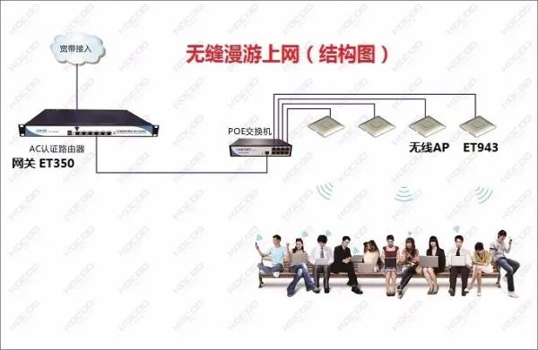 家用三层无线ap覆盖方案