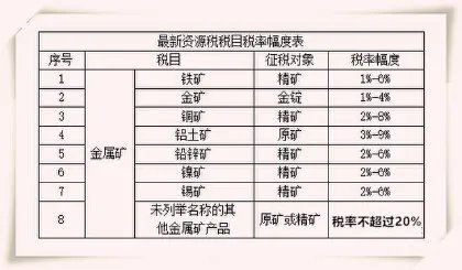 什么是资源税