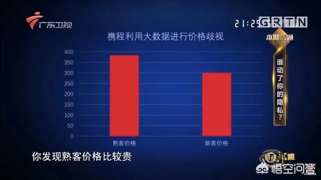 携程CEO否认大数据杀熟，价格随航空公司实时变动，对此你怎么看？