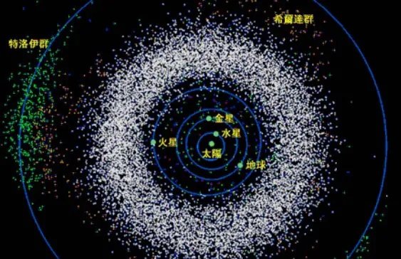 为什么小行星掠过地球时几乎都是美国宇航局首先发现并预报的?