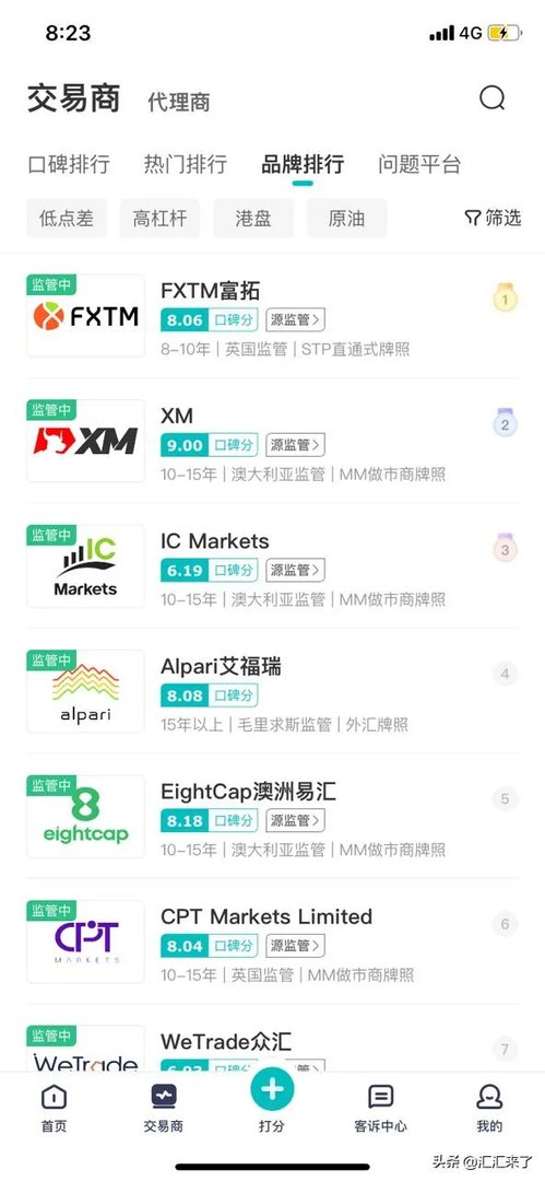 哪些外汇交易平台好些?