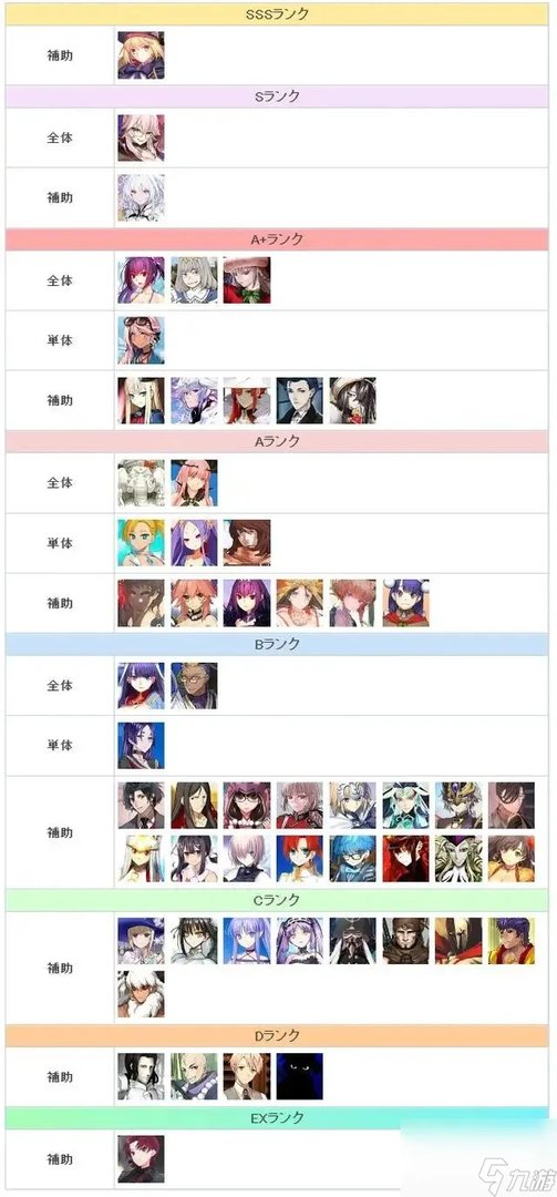 fgo节奏榜2024介绍