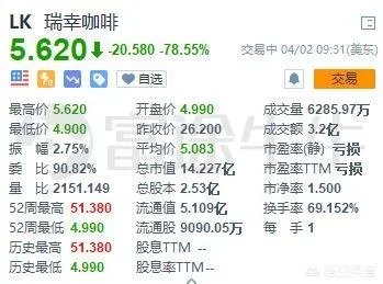 瑞幸咖啡为什么承认造假?