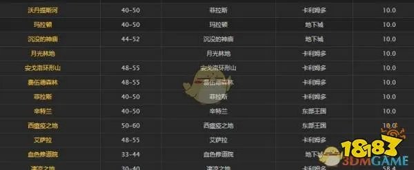 《魔兽世界》银头鲑鱼介绍