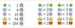 YY的马甲等级，及颜色带图的