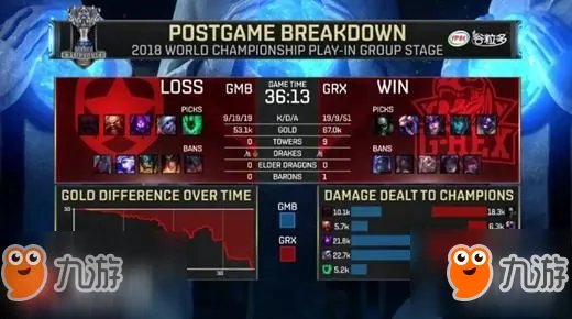 《lol》什么时候总决赛 S8总决赛比赛时间是几点