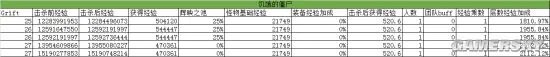 暗黑3组队升级指南 2.3组队经验加成测算