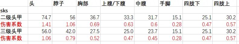 《绝地求生》amr狙击枪怎么样