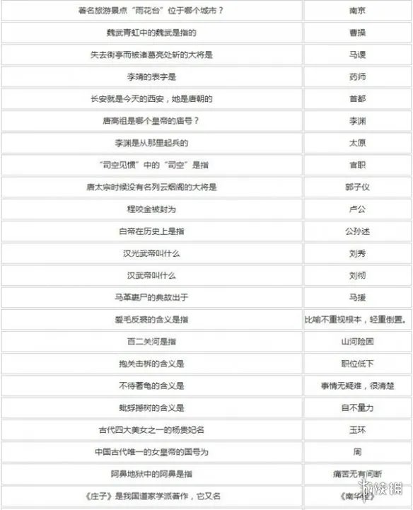 梦幻西游元宵节答题答案大全