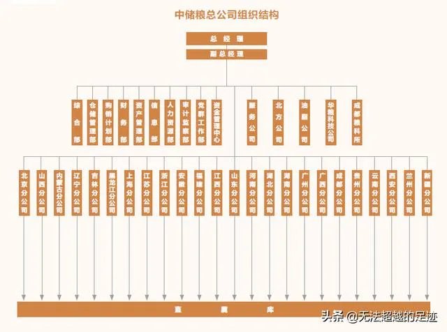 中储粮是什么单位?