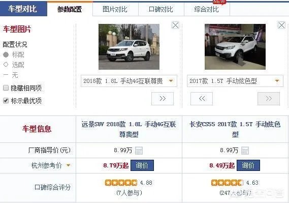 长安cs55和远景SUV手动挡,哪一个更好呢?