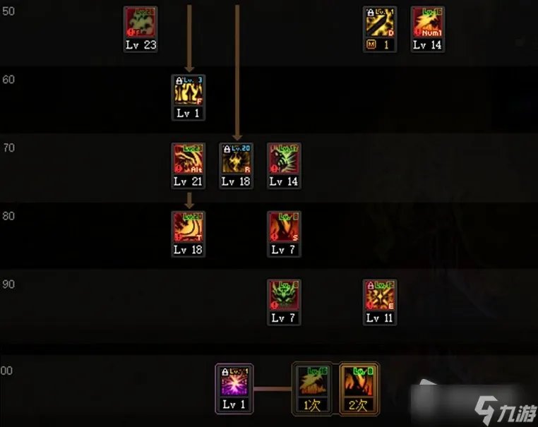 DNF110级鬼泣刷图加点攻略