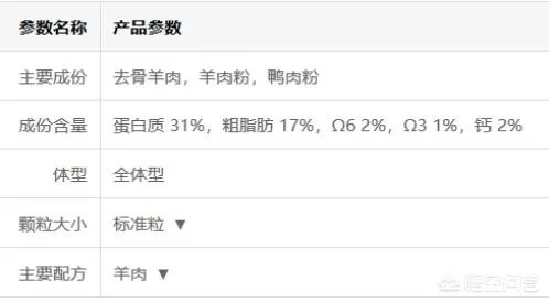 狗狗泪痕怎么解决？