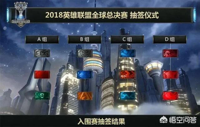 英雄联盟S8全球总决赛抽签仪式结束后,为什么有人说EDG是进入了“死亡之组”?