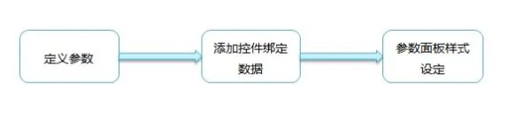 怎么create parameter in tableau