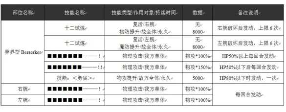 乖离性百万亚瑟王异界型berserker打法攻略