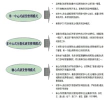 产品研发项目管理流程分几个阶段?