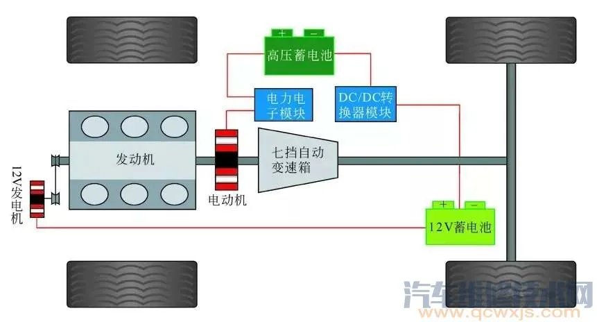 混合动力汽车构造图解(奔驰S400)