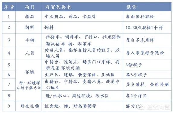 11月13日，云南腾冲发生非洲猪瘟疫情，养殖户冬天怎么防控才能保证猪场安全？