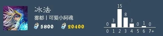 冰法卡组推荐 炉石传说手游狂野模式冰法怎么玩