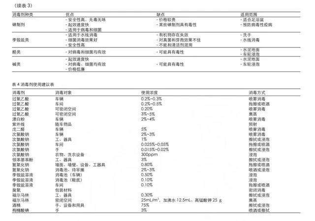 11月13日，云南腾冲发生非洲猪瘟疫情，养殖户冬天怎么防控才能保证猪场安全？