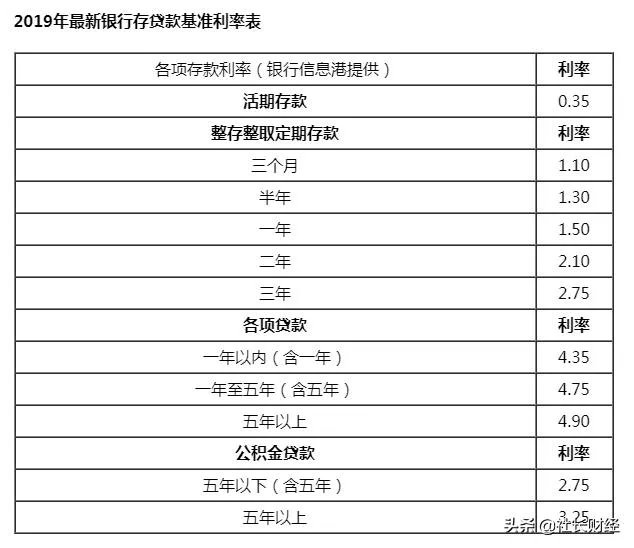 农民的理财有什么办法?