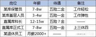 中储粮是什么单位?