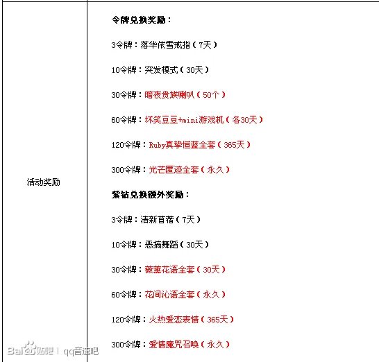 qq音速签到