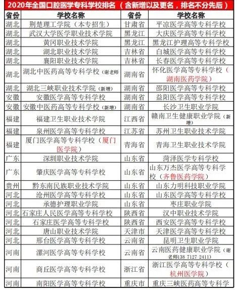专科的口腔医学专业有哪些学校