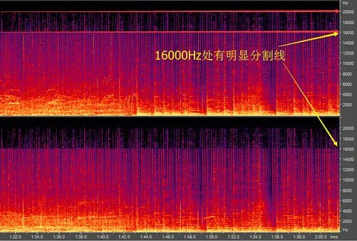 音质都一样? 4款主流音乐APP盲听对比