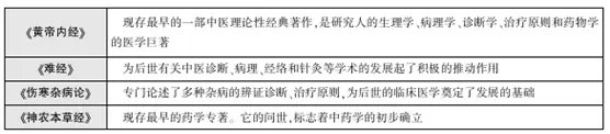 2013陕西公务员考试行测常识之我国古代文化常识