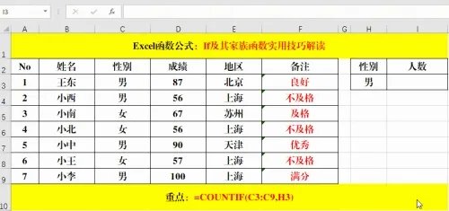 万能函数IF及其“家族函数”实用技巧解读!