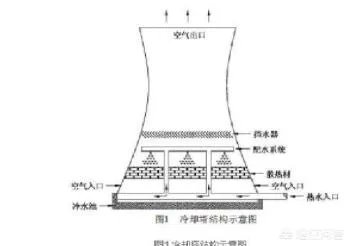 电厂冷却塔