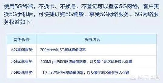 大家觉得5G套餐的费用会很高吗?