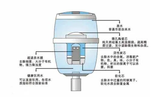 饮水机制冷原理是怎样的 现在还喜欢用饮水机吗