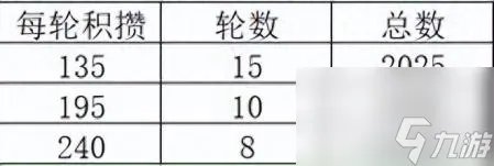 新仙剑礼包大全图片 新仙剑奇侠传潜能加点攻略