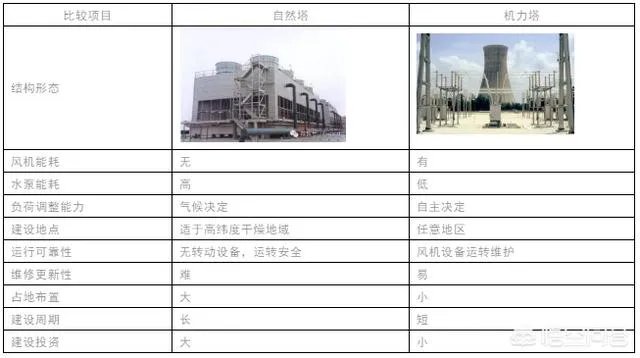 电厂冷却塔