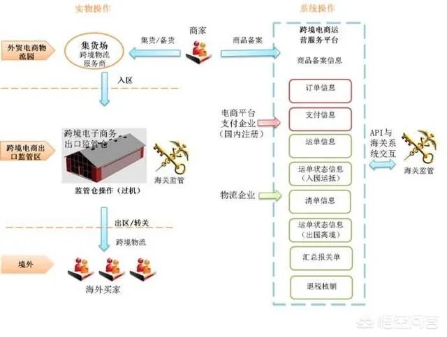 跨境饰品采购