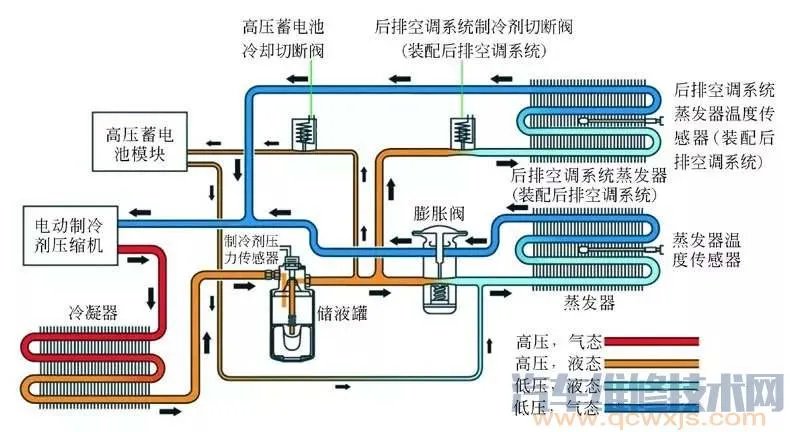 混合动力汽车构造图解(奔驰S400)