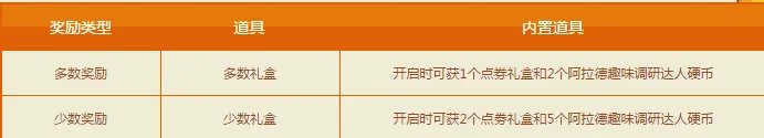 《DNF》阿拉德趣味调研 用机智的决定来赢取神器