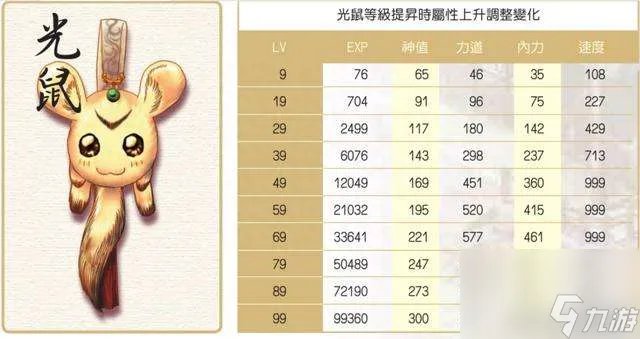 新绝代双骄攻略秘籍及全事件攻略 附宠物系统玩法解析