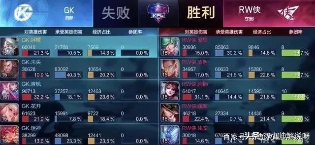 超玩会老帅
