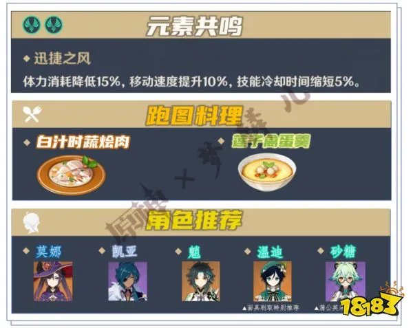 原神优菈突破材料在哪采集 优菈突破材料采集路线图