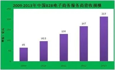 分析报告格式范文怎么写?