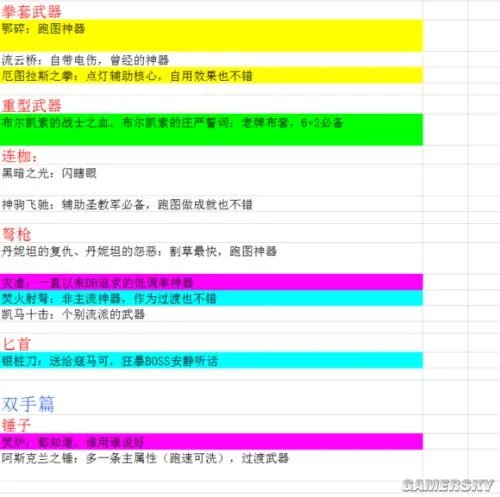 暗黑破坏神3什么装备好 暗黑3全实用装备盘点
