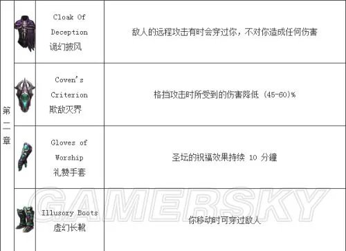 暗黑破坏神3皇家华戒在哪刷 暗黑3皇家华戒怎么刷