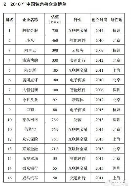 独角兽企业IPO“即报即审”,什么是独角兽?