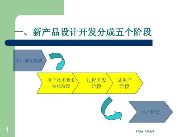 产品研发项目管理流程分几个阶段?