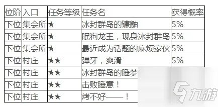 《怪物猎人崛起》结冰金属怎么领取 结冰金属领取方法分享