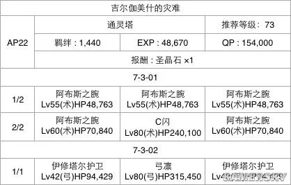 FGO第七章流程攻略 第七章选择攻略
